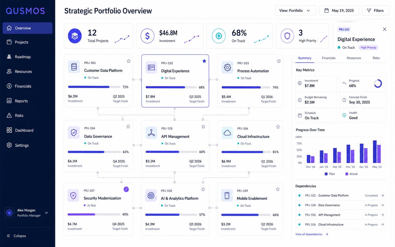 Strategic portfolio dashboard with project cards, dependency lines, and priority highlights